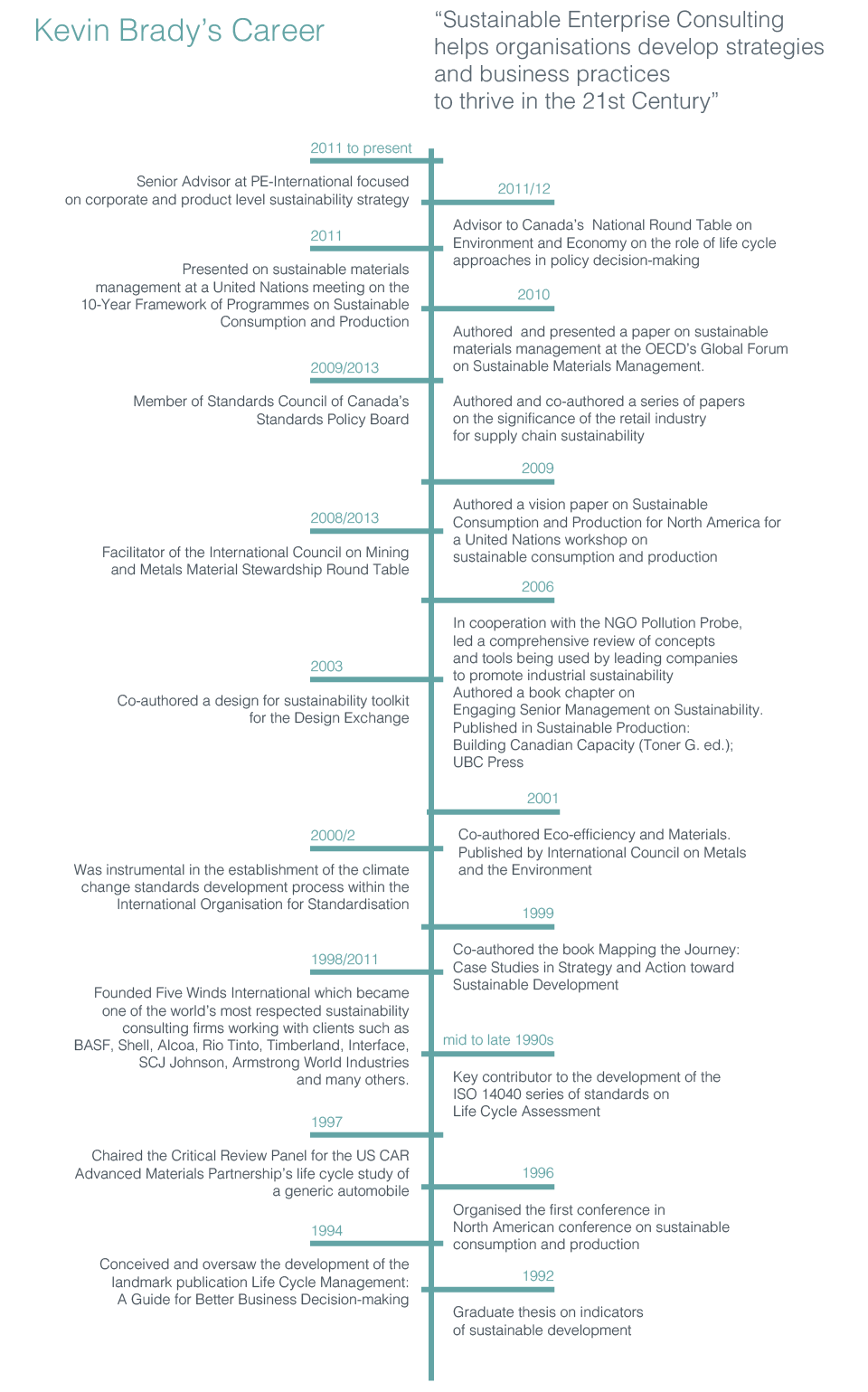sustainableenterpriseconsuslting.com
